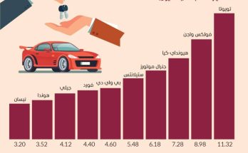 هونشي اتش9 2025 Hongqi السعودية: سيدان فاخرة
