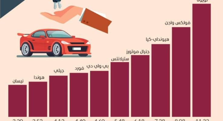 هونشي اتش9 2025 Hongqi السعودية: سيدان فاخرة