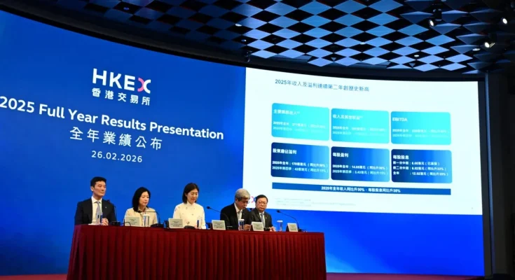 أسهم الصين تُختتم الأسبوع ارتفاع مدعومة بتفاؤل