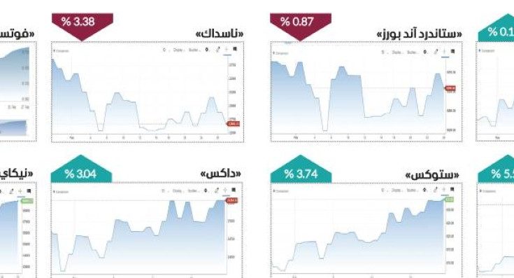 صداع الذكاء الاصطناعي يضغط وول ستريت فبراير