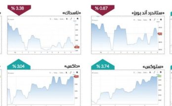 صداع الذكاء الاصطناعي يضغط وول ستريت فبراير