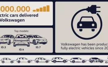 فولكس واجن تبيع سيارتها الكهربائية رقم 2,000,000