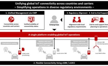 عقدت NTT DOCOMO BUSINESS وairlinq شراكة استراتيجية